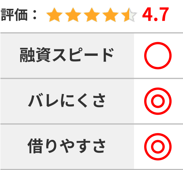 アコム