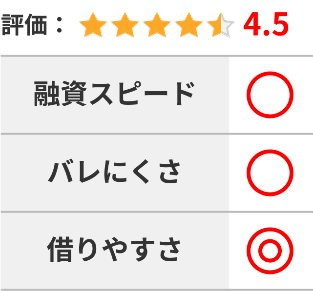 アイフル