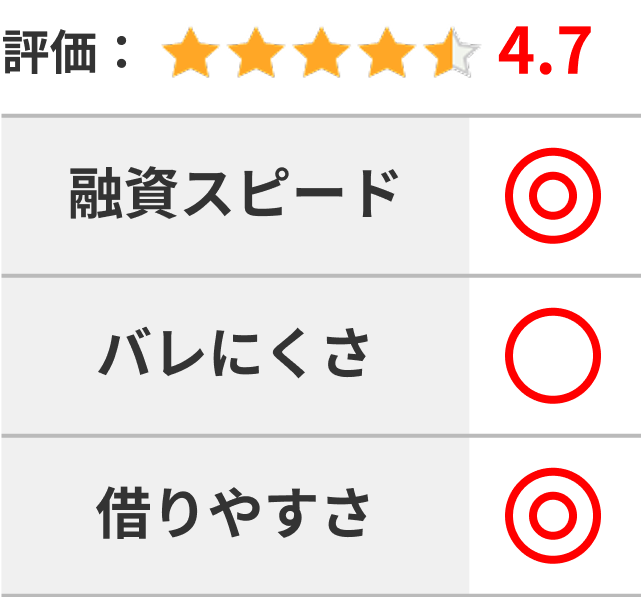 プロミス
